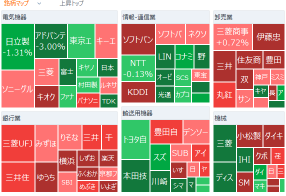 Tokyo Market Summary: Nikkei Average Falls; Kioxia Surges Sharply Amid Higher US Memory Stocks, Earnings Report Today; Defense Stocks Drop, Koichi Trade Pauses; Artificial Diamond-Related Stocks Soar, Minister Akazawa Travels to the US for Investment Discussions; Sumitomo Metal Mining Extends Gains as Gold Prices Rise    