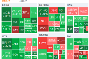 Tokyo Market Opening: Nikkei Average Continues to Fall, Selling Leads Amid US Stock Decline; Kioxia Up 13%, Net Profit Forecast Doubles on Strong AI Demand; Sanrio Shows Buying Interest Following Upward Earnings Revision; Inpex Faces Selling Pressure, Projected 16% Drop in Operating Profit This Fiscal Year; Rakuten Hit by Massive Losses