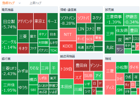 Tokyo Market Summary: Nikkei Average Plummets Sharply; Yamaha Motor Surges 7% on 6.2x Final Profit Forecast; Sanrio Soars to Upper Limit Amid Earnings Upgrade and 5-for-1 Stock Split Announcement; Nissan Rises Following Fixed Cost Reductions; Yodogawa Engineering Drops 19% on Major Downward Revision of Operating Loss    