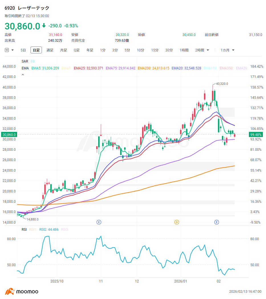Recovery in semiconductor equipment demand: Is this period just the "prologue"? Which lagging stocks should be watched? Memory chip resurgence and AI investment...