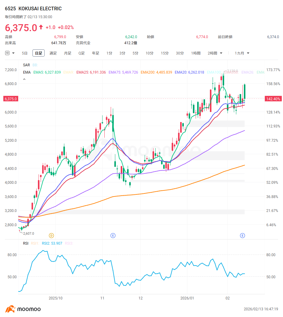 Recovery in semiconductor equipment demand: Is this period just the "prologue"? Which lagging stocks should be watched? Memory chip resurgence and AI investment...