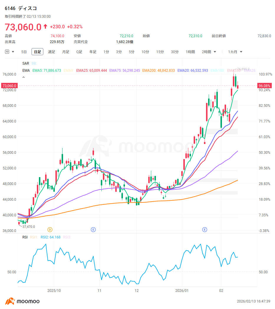 Recovery in semiconductor equipment demand: Is this period just the "prologue"? Which lagging stocks should be watched? Memory chip resurgence and AI investment...