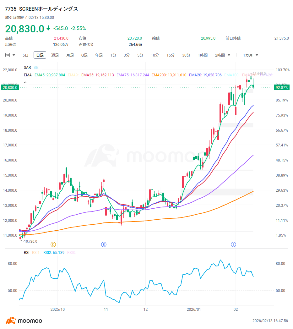 Recovery in semiconductor equipment demand: Is this period just the "prologue"? Which lagging stocks should be watched? Memory chip resurgence and AI investment...