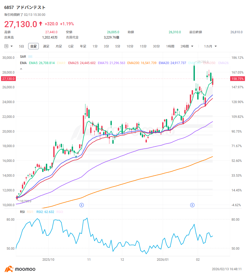 Recovery in semiconductor equipment demand: Is this period just the "prologue"? Which lagging stocks should be watched? Memory chip resurgence and AI investment...