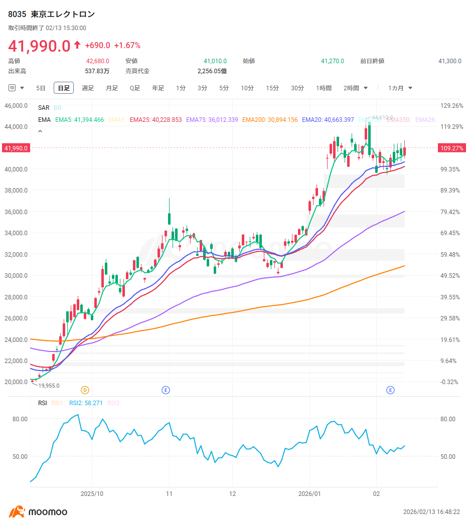 Recovery in semiconductor equipment demand: Is this period just the "prologue"? Which lagging stocks should be watched? Memory chip resurgence and AI investment...