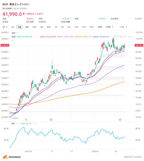 Recovery in semiconductor equipment demand: Is this period just the "prologue"? Which lagging stocks should be watched? Memory chip resurgence and AI investment accelerating! [Summary of earnings from six manufacturing equipment companies]