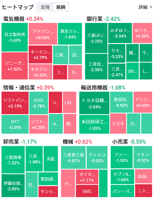 Tokyo Market Opening: Nikkei Average Rebounds; Prime Minister Takachi and BOJ Governor Ueda to Meet at 5 PM Today at the Prime Minister's Office; Mitsui Metals ...