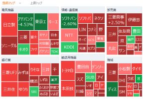 東京市場摘要：日經平均連續4天上漲，財務相表示正以極高的緊張感關注外匯動向。洋馬工程大漲12%，因逢低吸納；樂天銀行急跌7%，因對事業重組保持警惕；東邦鈦連續漲停，信越化學連續7天上漲。