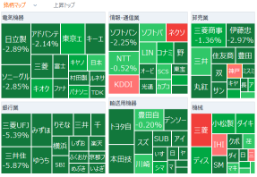 Tokyo Market Opening: The Nikkei Average sharply reversed, with caution over geopolitical risks and falling U.S. stocks. Safe-haven gold rose, non-ferrous stocks such as Sumitomo Metal Mining are higher. Inpex and Petroleum Resources significantly surged. Defense stocks were sought after amid rising geopolitical risks. Shipping stocks saw buying on concerns of strait blockades.