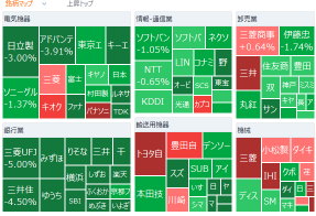 Tokyo Market Summary: Nikkei Average Sees Significant Drop After 5 Days, Fujikura and Other Wire Stocks Remain Solid Amid Limited Middle East Risk, Bank Stocks Slow to Recover on Weak European and US Markets, Trading Companies Like Mitsui Hold Steady Supported by Berkshire Letter, Sony Group Falls Following Semiconductor Subsidiary Sale