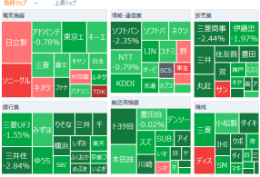 Tokyo Market Opening: Nikkei Average Continues Significant Decline Amid Concerns Over Prolonged Middle East Tensions; U.S. Tech Stocks Fall, SOX Index Drops Over 4%, Selling Pressure on Semiconductor-Related Stocks Like Advantest; SoftBank G Continues to Drop Despite Support from U.S. Stock Declines and PayPay Listing; Non-Ferrous Metal Stocks Depressed by Gold Price Drop