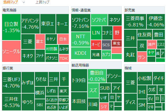 Hello moomoo users! Congratulations on making it through today's close.The stock market overview for today is as follows. Thank you for your attention. Market Overview On the 4th, the Nikkei Average sharply declined for the third consecutive day. The closing price fell by 2,033 yen to 54,245 yen. Following declines in European and American stocks, the index dropped over 800 yen from the opening, falling well below the key 56,000-yen level. It quickly widened the losses to four digits, easily breaking below the 55,000-yen mark, and approached 54,000 yen by the morning session close. Broad selling impacted many large-cap leading stocks, significantly deteriorating sentiment. In the afternoon session, the index broke below 54,000 yen, entering the 53,600-yen range. After expanding losses to over 2,600 yen, selling pressure finally subsided, and the market slightly recovered before moving into an extended period of consolidation around the 54,000-yen level. The trading value of the Tokyo Stock Exchange Prime Market was approximately 10.57 trillion yen, with trade expanding amid heightened volatility. All 33 industry sectors declined...