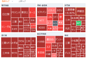 Tokyo Market Opening: The Nikkei Average Rebounds Sharply, Boosted by Rising U.S. Semiconductor Stocks; Buying Back Financial Stocks Like Mitsubishi UFJ; Main Semiconductor Stocks Such as Kioxia Showing Strong Gains; Mitsubishi Heavy Up 5%, Defense-Related Stocks Bought on Expanded Investment; Cryptocurrency-Related Stocks High