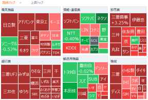 Tokyo Market Summary: Nikkei sharply rebounds; Capcom plunges on sense that favorable factors for entertainment stocks have run their course; Kioxia soars, price target raised; Shin-Etsu Chemical up 5% on positive view of 'investment restraint'; Honda to reverse-import two US-made models from the second half of 2026