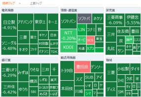 Tokyo Market Open: Nikkei Average Plummets Amid US Tech Stock Decline and Rising Crude Oil Prices; Selling in Semiconductor-Related Stocks such as Advantest; Crude Oil Futures Soar Including Nomura Crude Oil, Inpex Rebounds; Nomura Holdings Drops Sharply on Concerns over Rising Oil Prices and Financial Stocks