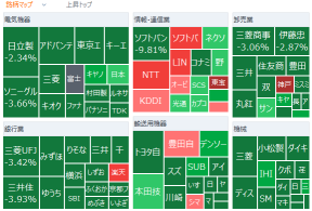 Tokyo Market Summary: Nikkei’s closing drop is the third largest in history. INPEX narrows gains as G7 discusses joint release of emergency oil reserves. JR East remains firm, attracting renewed buying as a defensive stock. Concerns over supply-demand deterioration in Sumitomo Metal Mining, triggering forced liquidation selling due to margin calls.