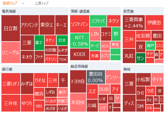 Good morning, moomoo users![Rose]Here is a summary of this morning's opening. Thank you for your attention. Market Overview The Nikkei average on the 10th opened sharply higher, rising to 54,018.39 yen, up 1,289.67 yen from the previous day as of 9:03 AM. A sharp drop in U.S. benchmark crude WTI to around $81 per barrel following U.S. President Donald Trump's statement that 'the war is almost over' has acted as a tailwind, prompting buybacks across a wide range of stocks. Amid concerns that prolonged high oil prices could lead to an economic recession, the stock market continues to be swayed by daily movements in crude oil prices. A related official at a Japanese bank commented, 'Given the global economy is showing signs of slowdown, there would be no fundamental reason for oil prices to rise if supply remains intact. If President Trump's statement holds true, yesterday’s dip might have marked a bottom for the Nikkei average.' However, some point out that 'the situation in the Middle East remains uncertain, and volatility will likely persist for the time being' (mid-sized securities firm). Today...