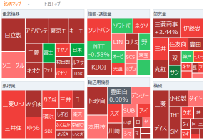 Tokyo Market Open: Nikkei Average Rebounds Sharply; Wire and Cable Stocks Like Sumitomo Electric Soar; Kioxia Up 8%; Buying in Advantest Semiconductor, Oil Price Drop Triggers Buybacks; SoftBank G Surges on PayPay US IPO; Nintendo Rebounds; Crude Oil Plummets