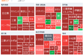 Tokyo Market Summary: The Nikkei Average Rebounded Sharply. Lasertec surged 14%, its target price raised to 50,000 yen. Mitsui Metals rebounded after establishing a rare earth business base in China. Sankohl soared to a new high on expectations for the expansion of 'SN Connectors.' Sumitomo Electric rose 8%.