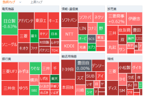 Tokyo Market Opening: Nikkei Average Continues Significant Rise; Nintendo Soars as New "Pokemon" Release Becomes Global Hit; SoftBank G Up 8% on Positive Oracle Earnings; JX Advanced Metals in Strong Buying Mood After Semiconductor Materials Investment Announcement    