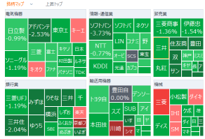 Tokyo Market Opening: Nikkei Average Starts Lower, Concerns Over Crude Oil Surge Persist Despite Coordinated Release Decision; NY Crude Rises to $94 in After-Hours Trading, Nomura Crude and Other Oil-Related Stocks Soar, INPEX Extends Gains; SoftBank G Under Selling Pressure as PayPay Sets US IPO Price at $16