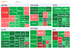 Tokyo Market Summary: Nikkei Average sharply reversed downward; PayPay's IPO price set at $16; NY crude oil rose to the $95 range amid strengthening risk aversion, with selling seen in semiconductors like Advantest; defense-related stocks such as Mitsubishi Heavy Industries rebounded significantly; Nintendo extended gains for a third day.
