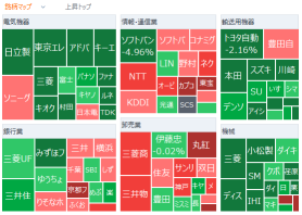 Tokyo Market Open: Nikkei Average Plummets Sharply, Sell-Off Led by Rising Crude Oil Prices; Honda Down 6%, Revises Full-Year Net Loss Forecast to a Deficit Due to EV Strategy Review; Rohm Falls on Reports of Denso’s Counterproposal for Toshiba Power Semiconductor Integration