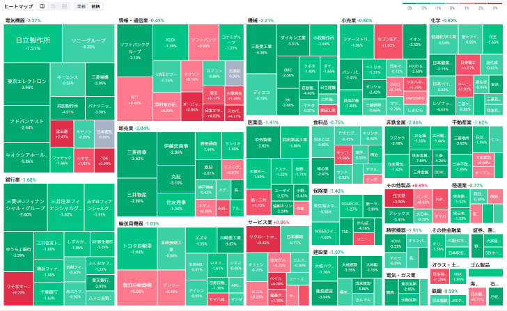 Tokyo Market Summary: The Nikkei Average sharply declined after four days; Nintendo surged on strong sales of a new game; Sanrio was sluggish amid concerns over executive compensation irregularities; Nomura Crude Oil benefited from rising WTI prices due to prolonged high oil costs.    