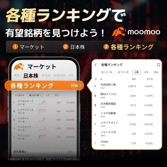Tokyo Market Opening: Nikkei Average Continues to Rise, Surpassing a 600-Yen Gain; Advantest Sees Mixed Buying and Selling in the High-Price Range; Asahi Eight Hits Upper Limit on Rare Gas Business Collaboration Talks; Nojima Continues to Soar Following Reports of Hitachi's Home Appliance Business Acquisition   