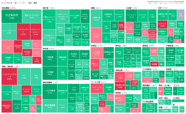 Tokyo Market Summary: Nikkei Average Rises for Third Consecutive Day; Kioxia Surges 6% on Momentum Stock Investment; SoftBank G Rises for Third Day on Positive Reaction to Arm CEO's Dual Role; OBIC Rebounds 10% on Strong Earnings Forecast and Share Buyback
