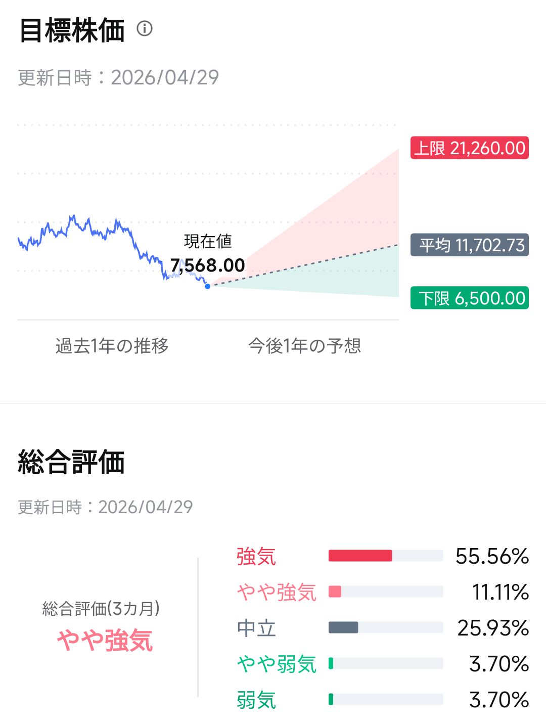 任天堂決算プレビュー】スイッチ2初動堅調も株価半値に！メモリコスト