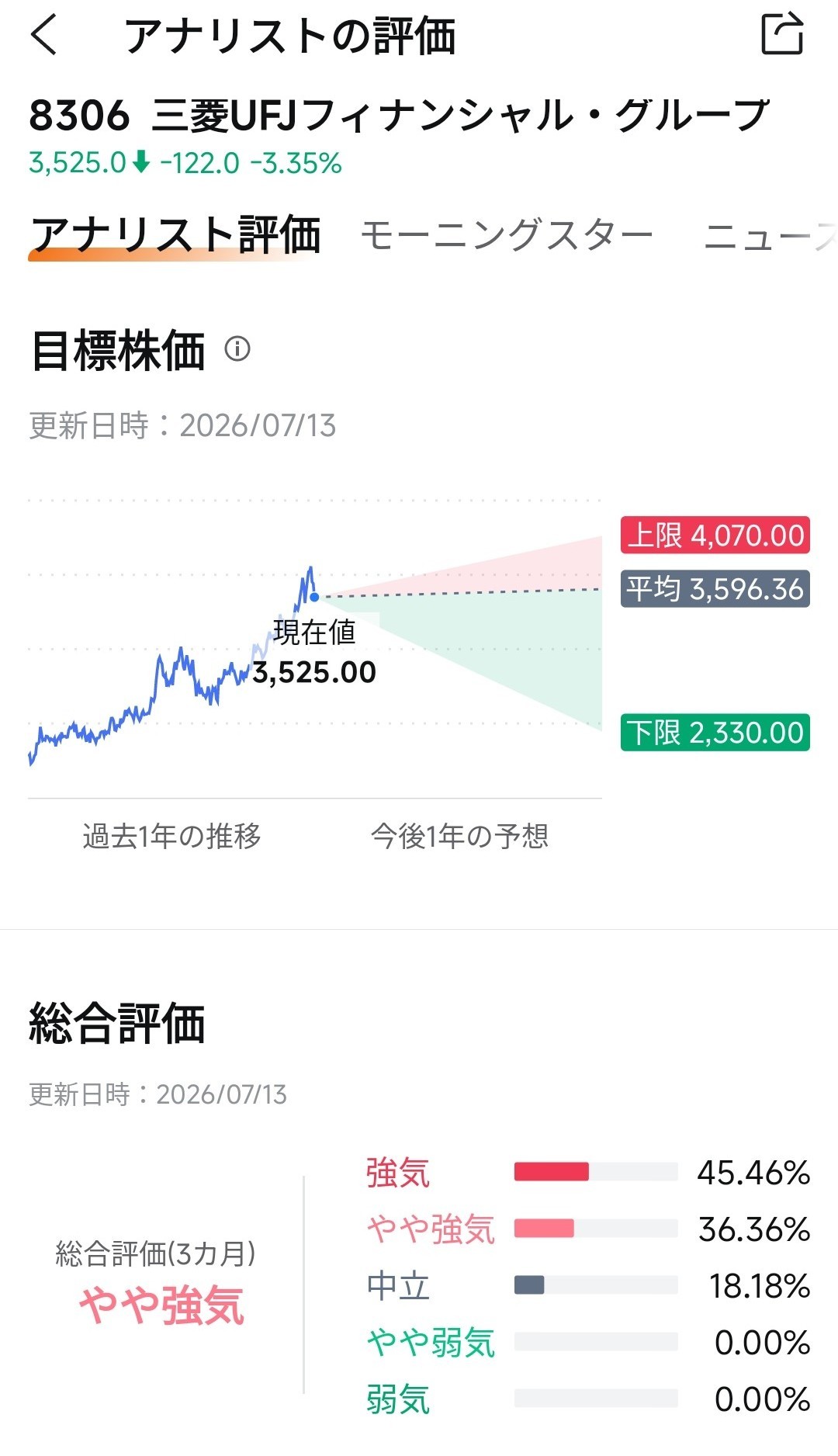三菱 東京 ufj 銀行 株価