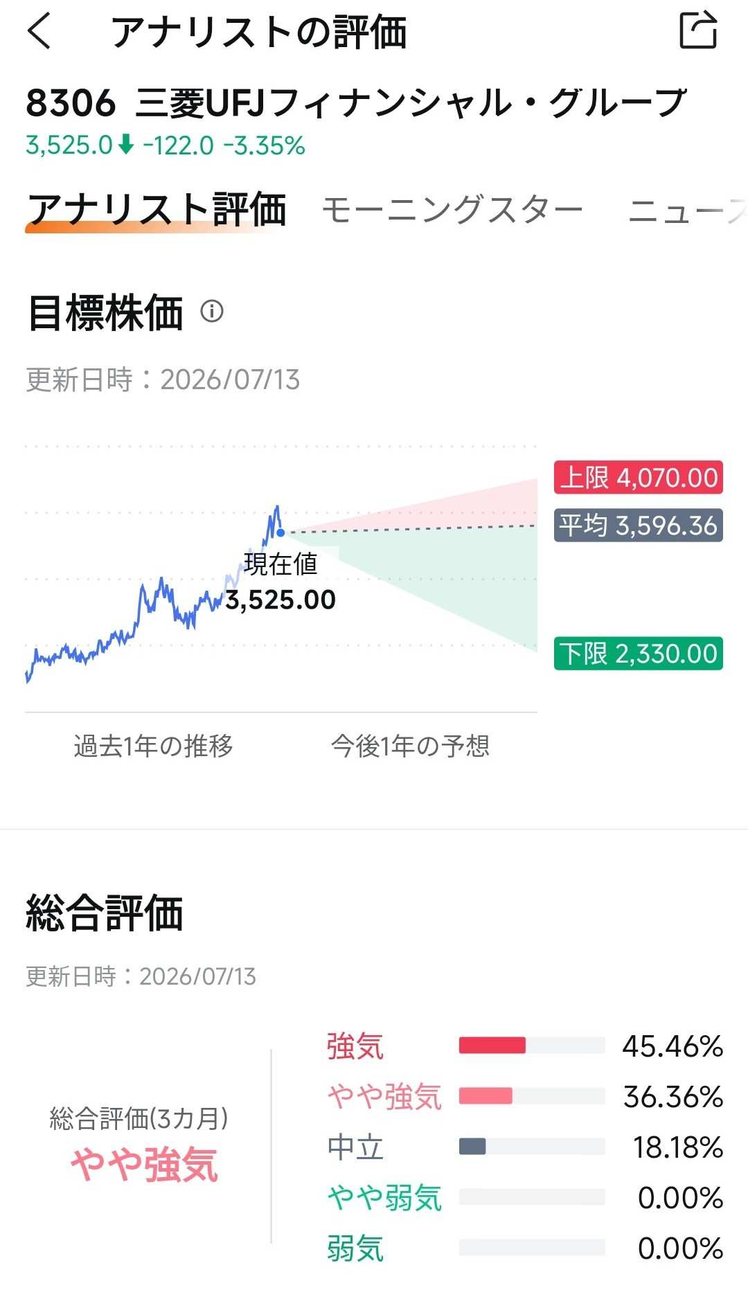 三菱ufj 株価 掲示板