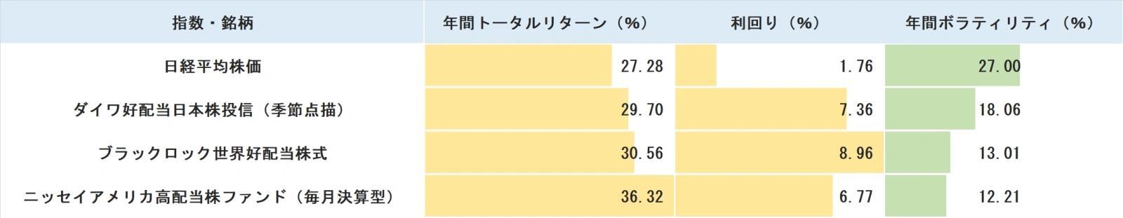 【專為追求股息收入的人而設】揭密保守的投資策略！現在是參加優惠方案的絕佳時機！