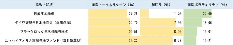 【專為追求股息收入的人而設】揭密保守的投資策略！現在是參加優惠方案的絕佳時機！