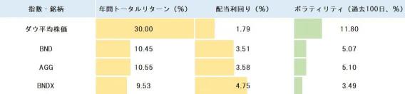 【專為追求股息收入的人而設】揭密保守的投資策略！現在是參加優惠方案的絕佳時機！