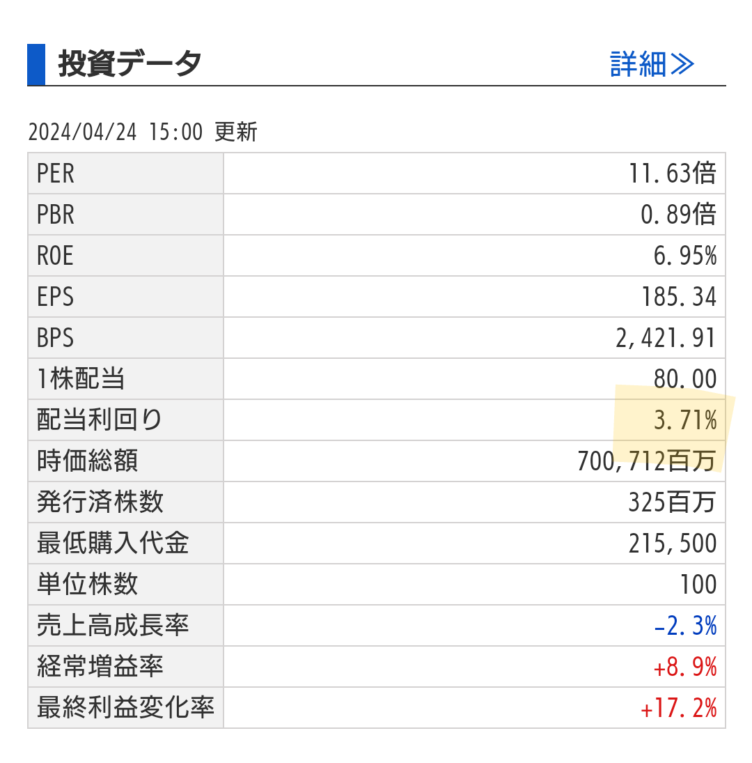 一家高股息化学品制造商，其产品市场份额也位居世界第一 🧪 Tosoh