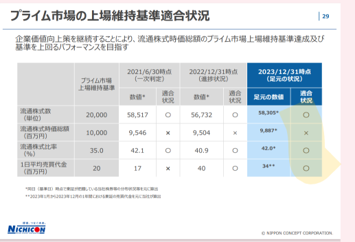 股息收益率 4.6%，6 個月權利 ✨ 日本概念