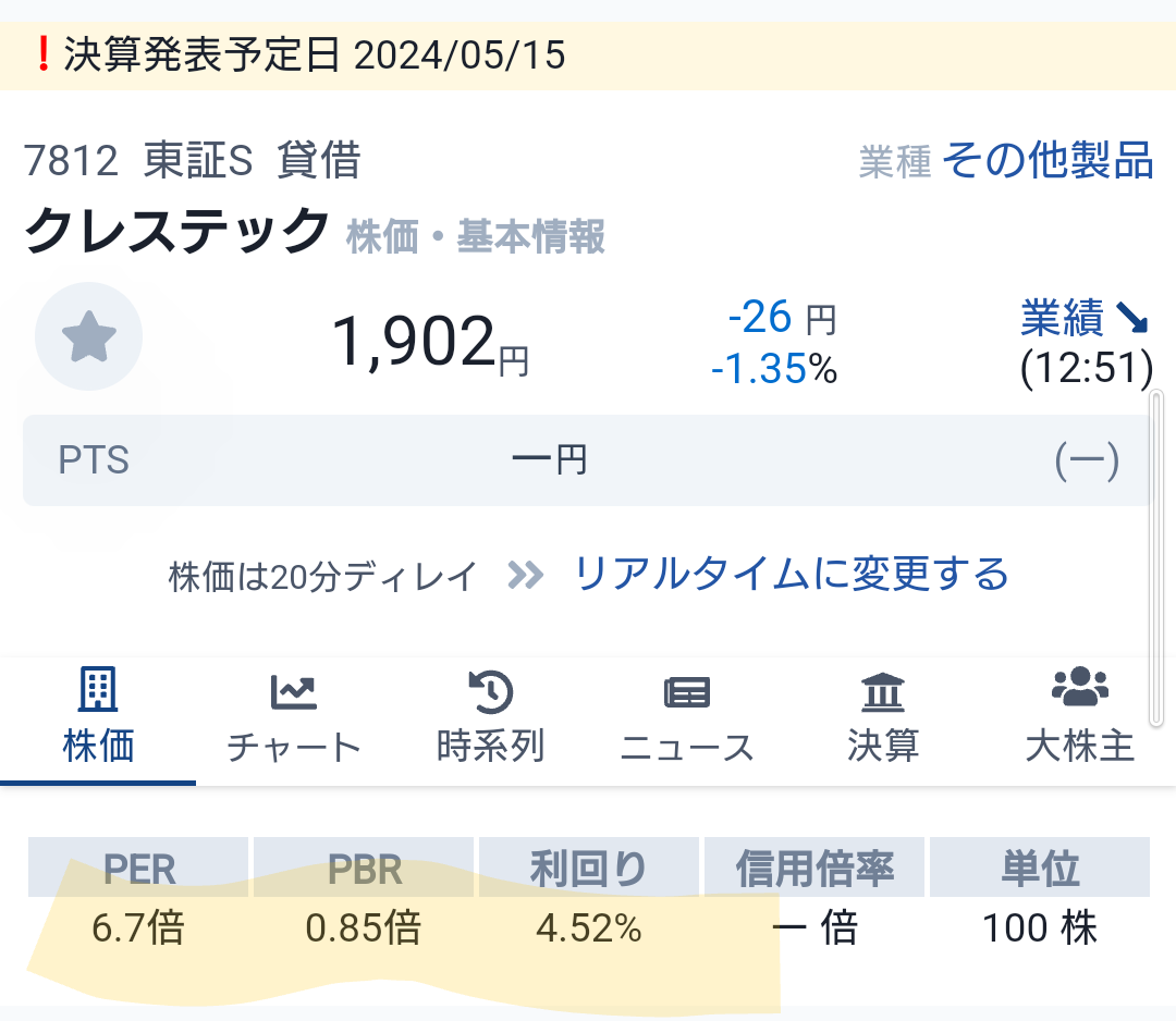 6月権利で4.5%💰クレステック