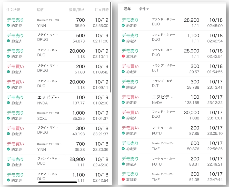 American stock simulation trading review (10.16-10.19): 20 hot trades in 3 days, with only 1.68% profit!