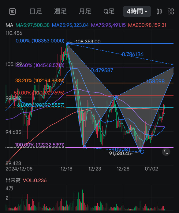 期待超过10万美元