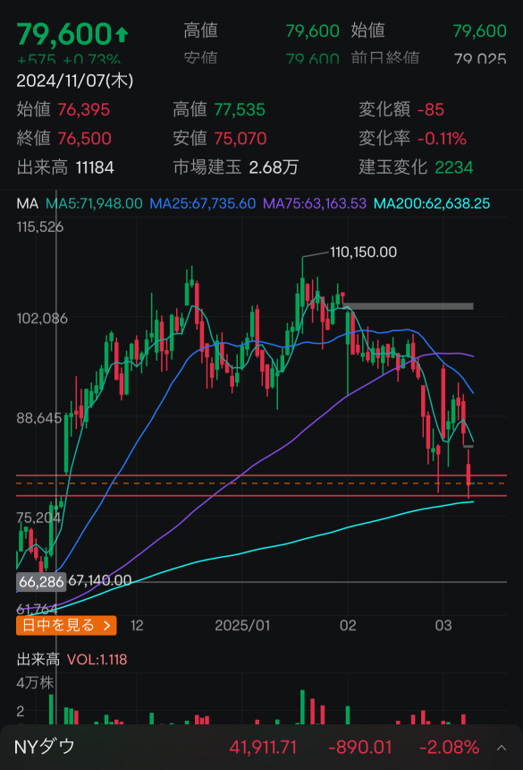 11月的Gap Inc回收了