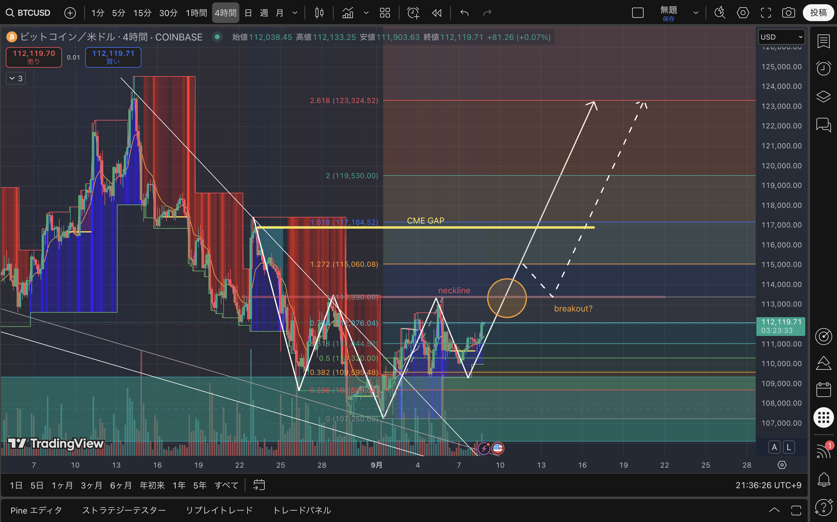 現状の整理「日足、4h足、清算ヒートマップ」 - moomooコミュニティ