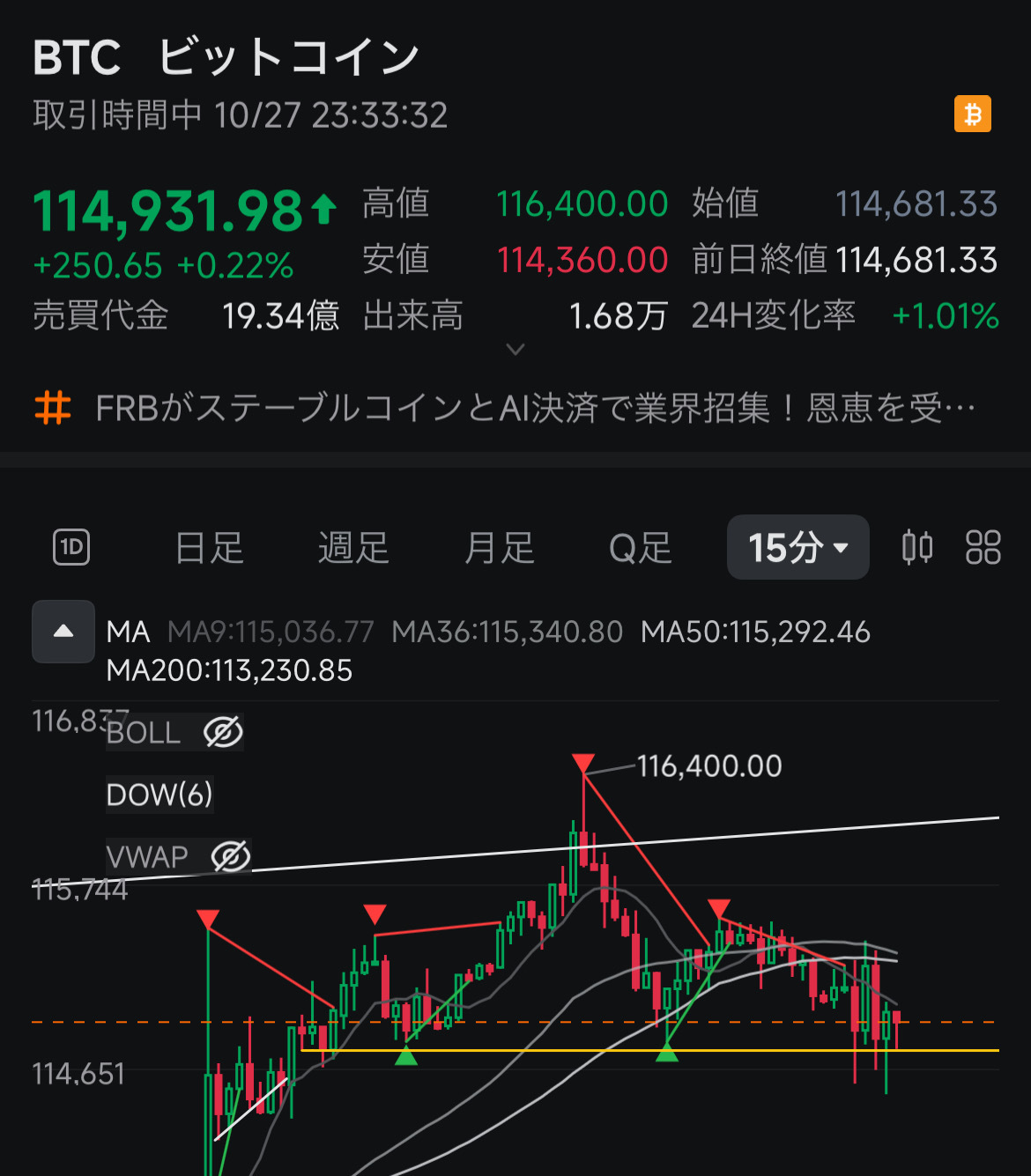 $Bitcoin (BTC.CC)$