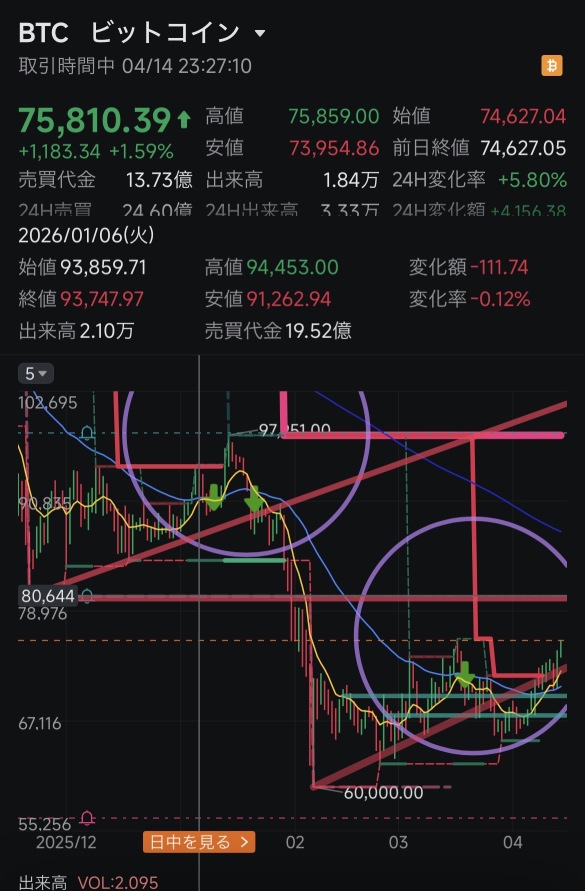 80000之前是買入時機