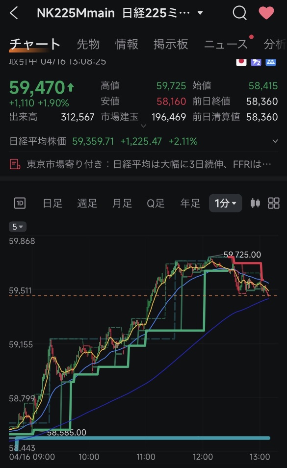 希望會有大波動⤵︎🚀💥
