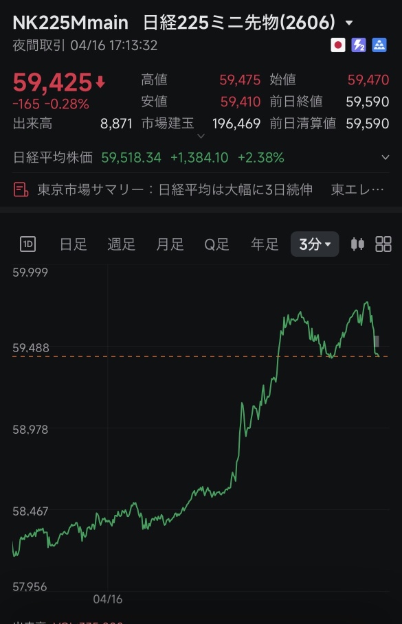 再次做空