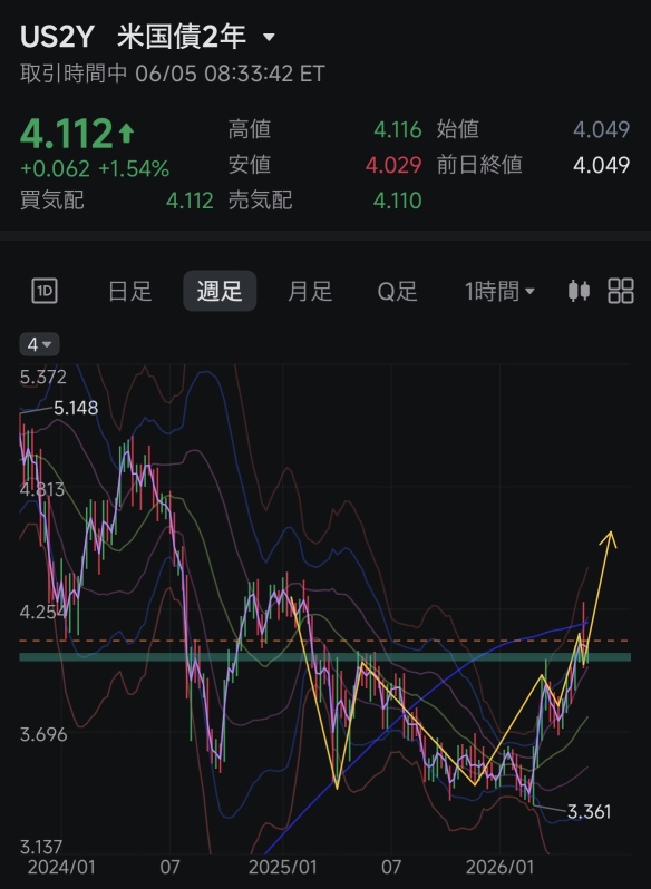 I think bond investors are seeing ahead