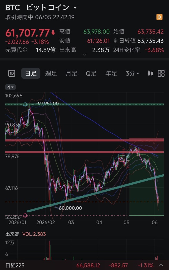 Will I finally be able to take profit on my short position and reverse into a long next week?