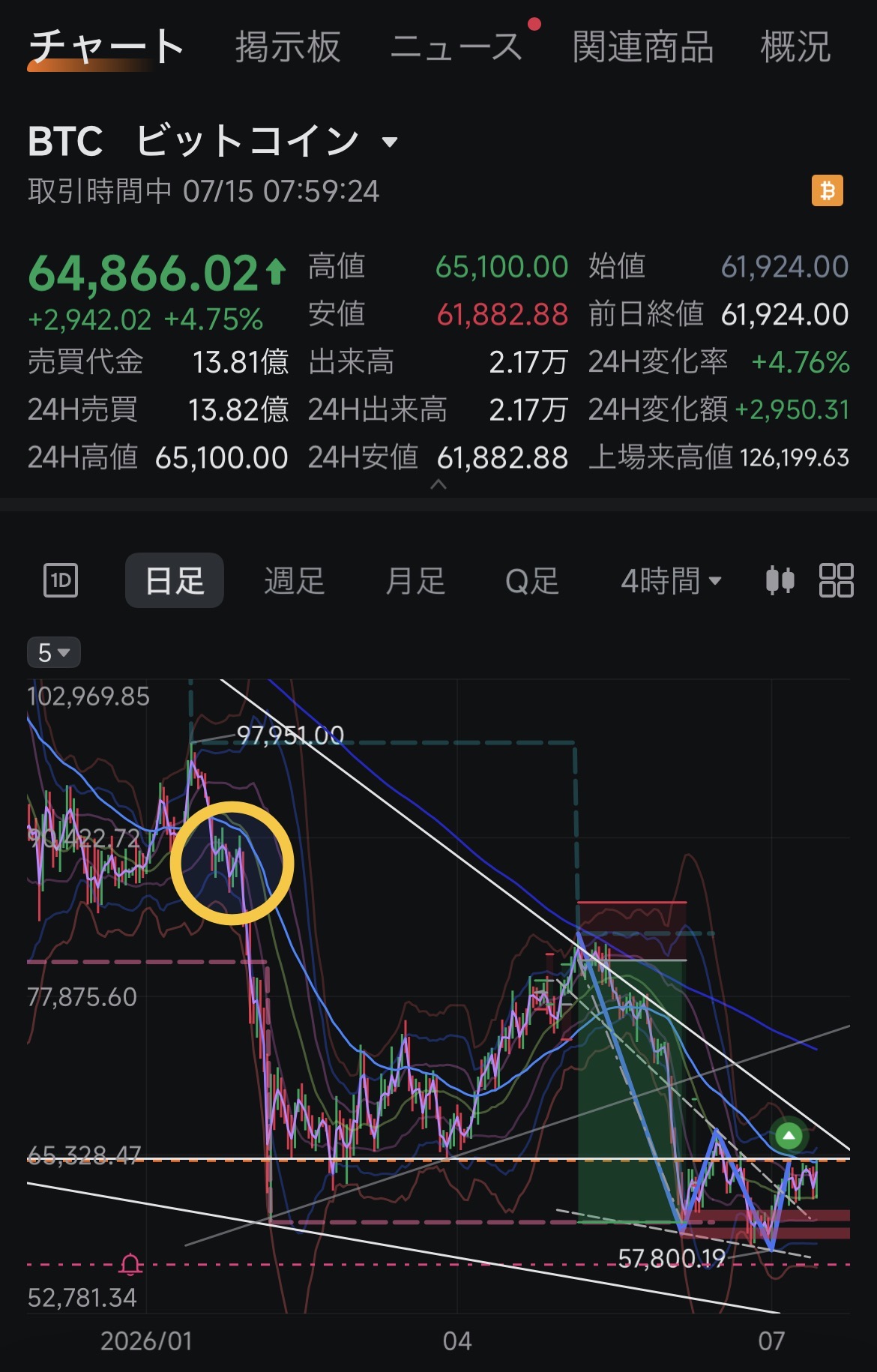 Reasons suggesting it's time to sell